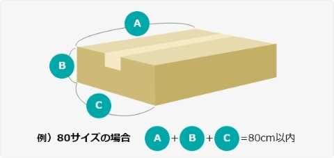 ボックスサイズの目安イメージ