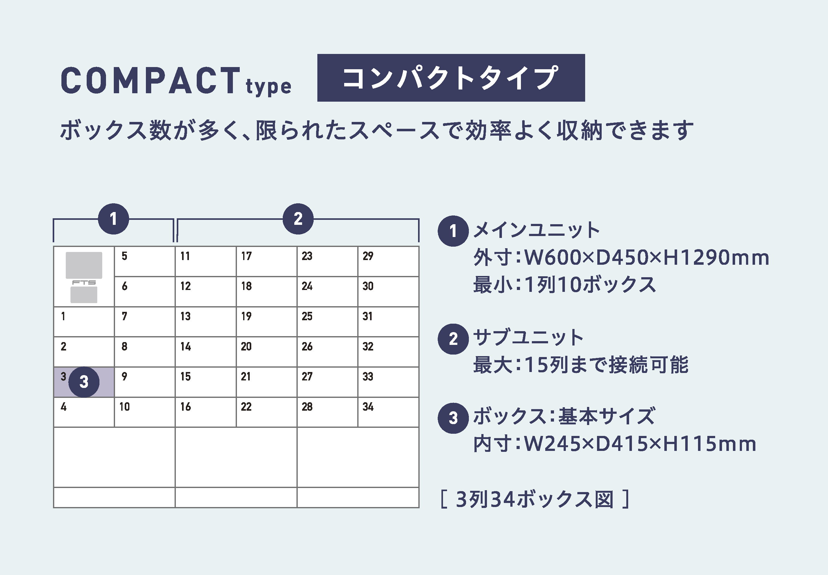 COMPACTタイプ製品図