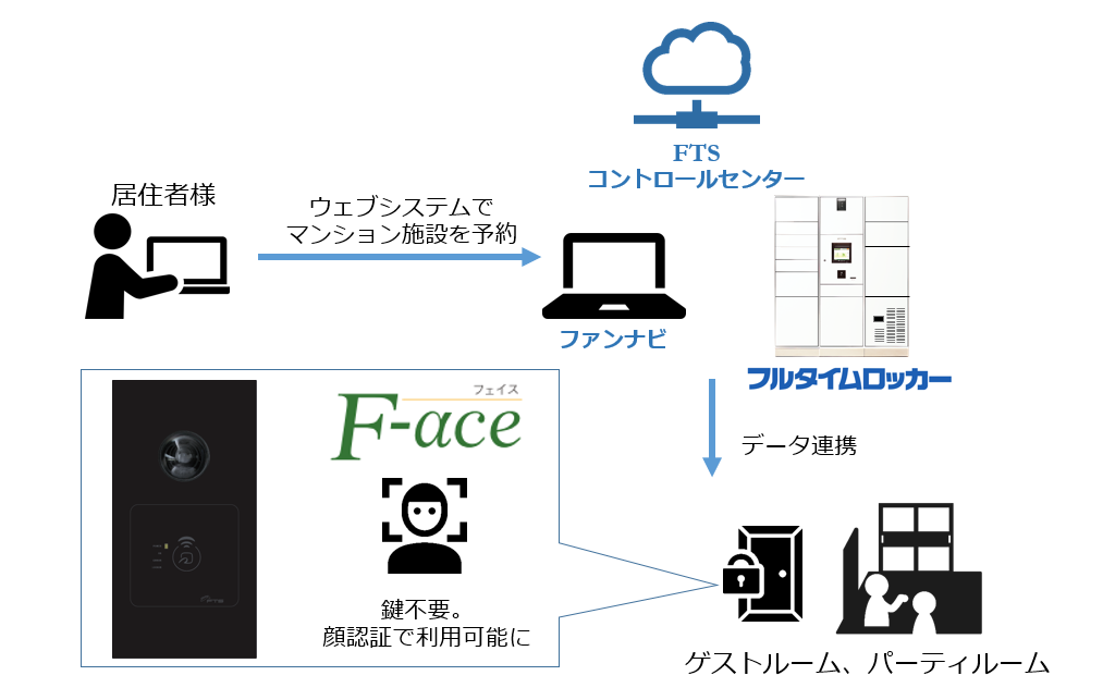 サービス概要図