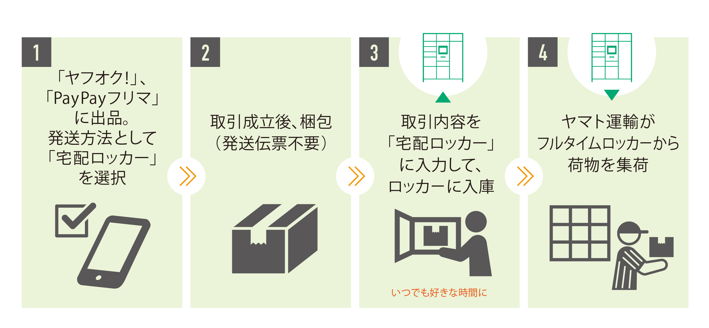 分譲 賃貸マンションの宅配ロッカーから ヤフオク Paypayフリマの非対面発送が可能に 2022年1月 新築マンションからサービス提供を開始し 全国に拡大へ