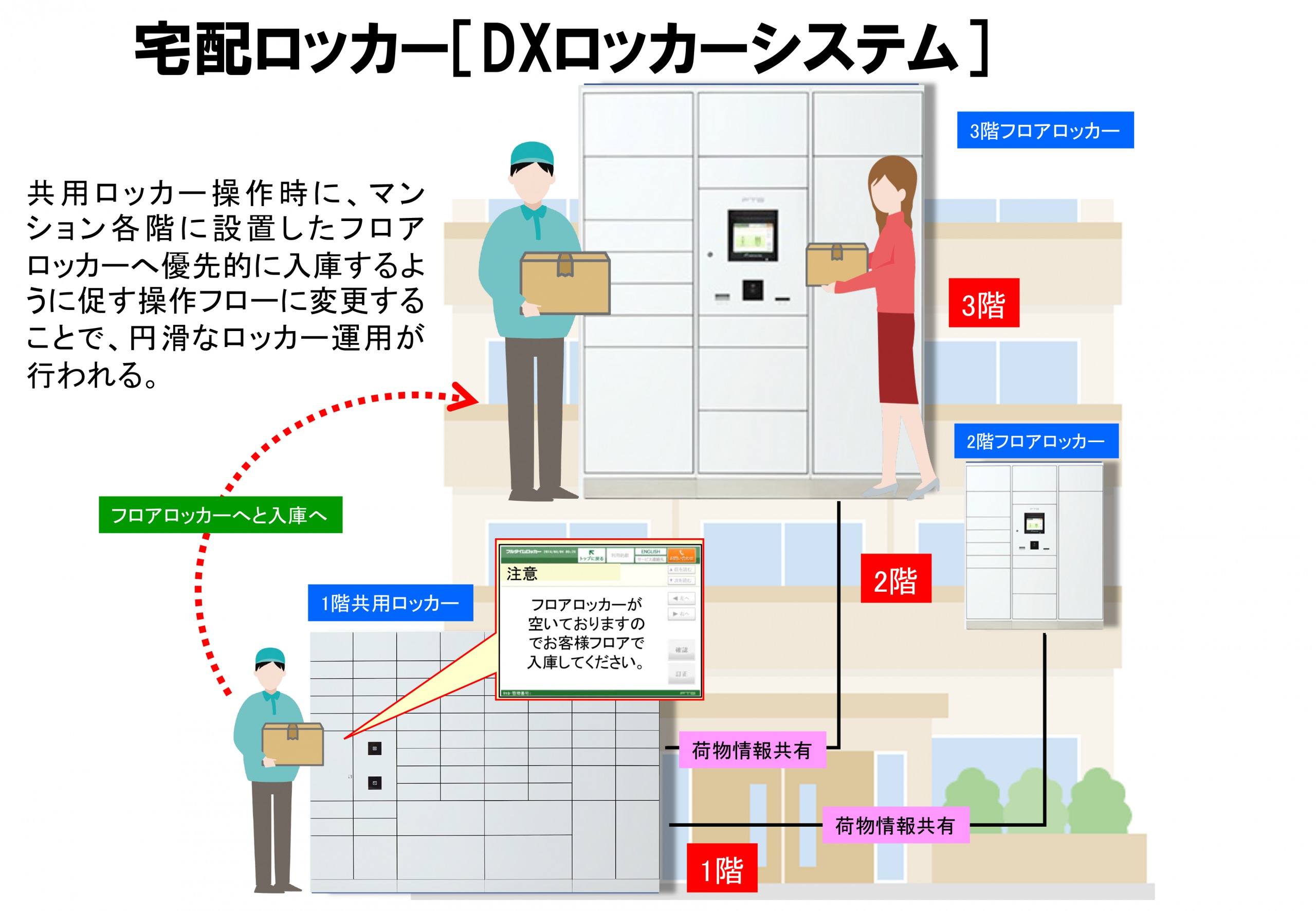 DXロッカーシステム