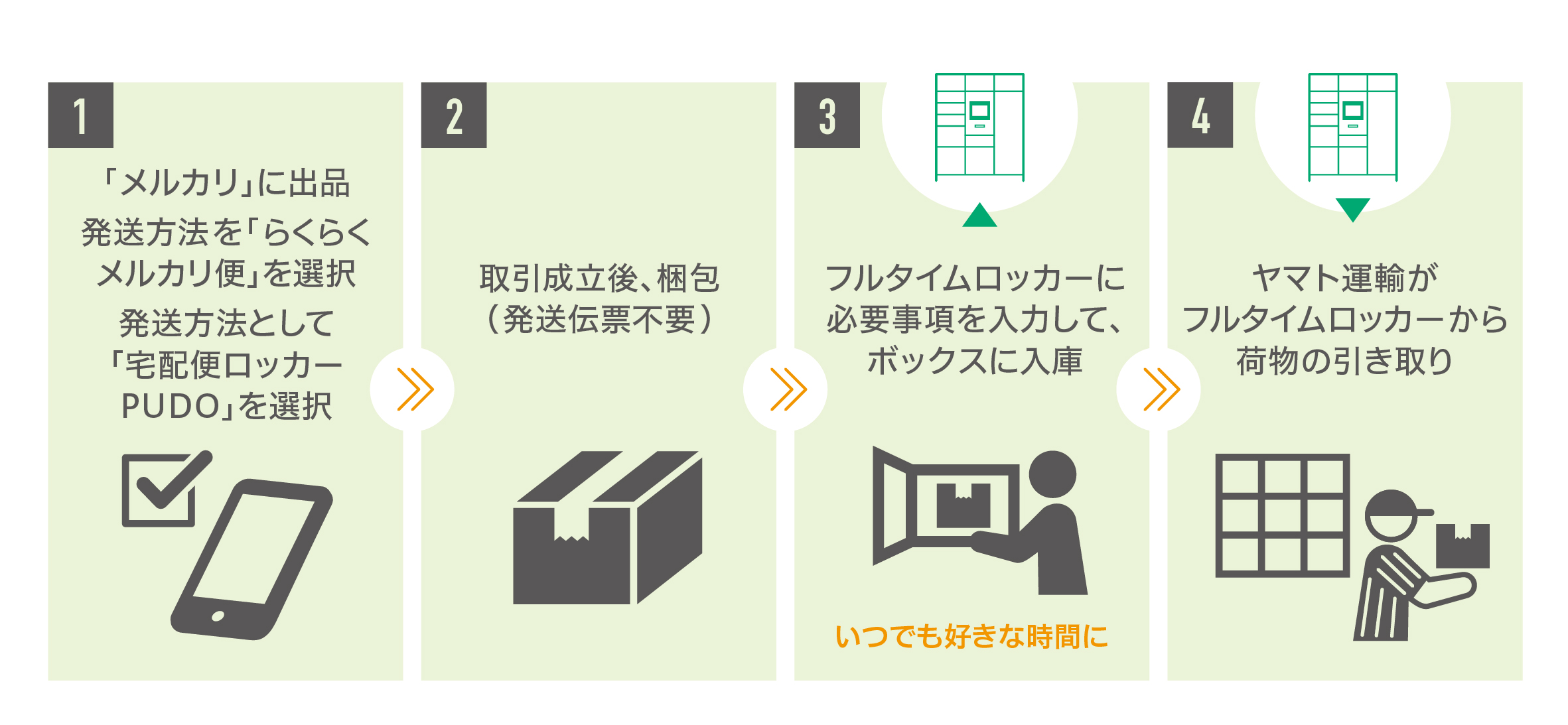 マンションの宅配ロッカー「フルタイムロッカー」から 「らくらく