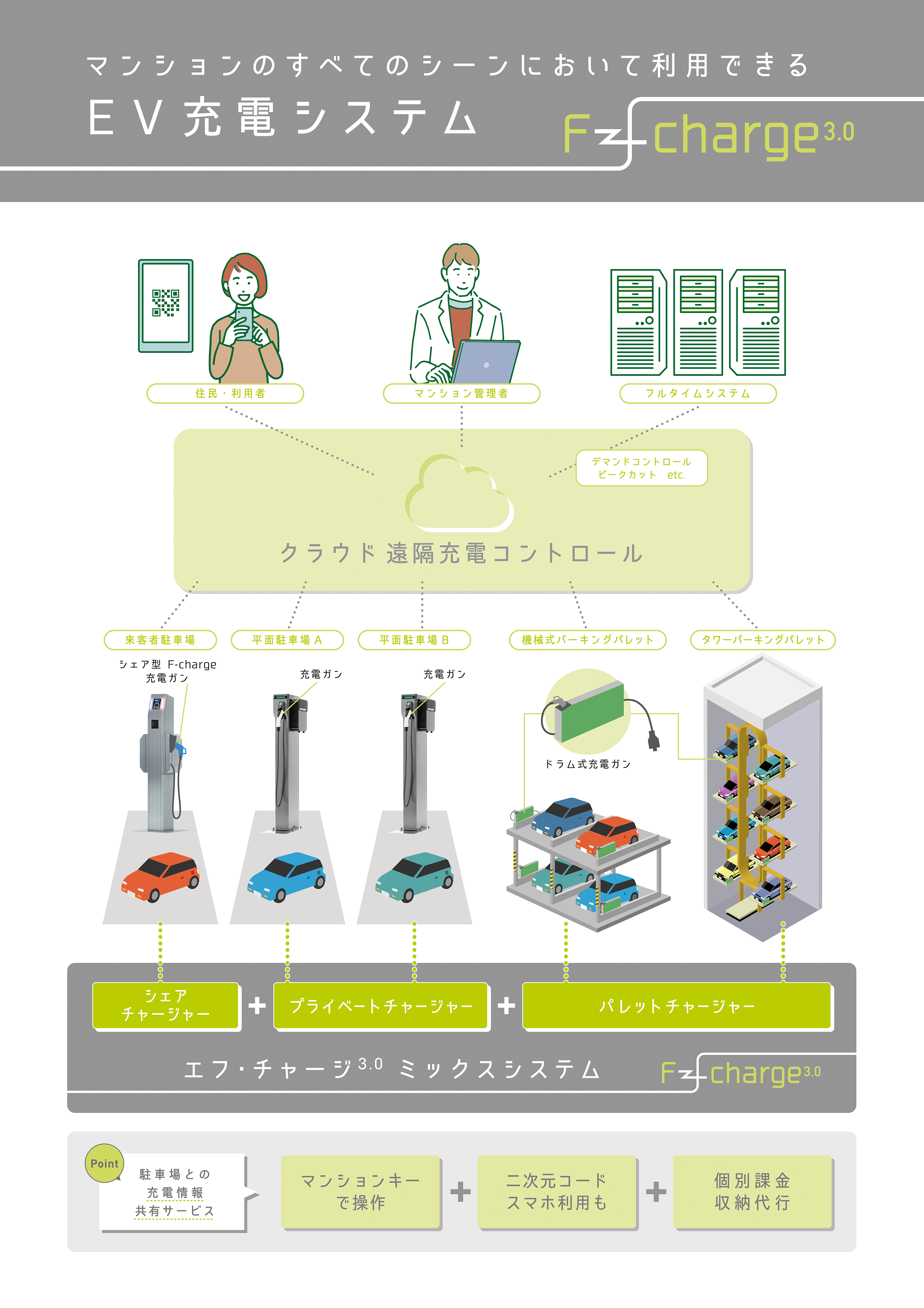 ■EV充電器 [F-charge(エフチャージ)3.0]